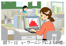 図7－12　e－ラーニングによる研修