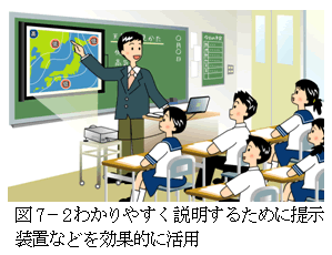 図7－2わかりやすく説明するために提示装置などを効果的に活用