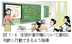 図7－5　生徒が著作権について適切に判断し行動できるよう指導