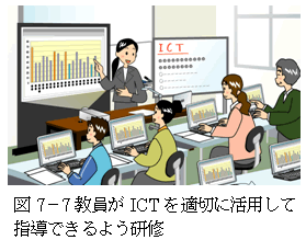 図7－7教員がICTを適切に活用して指導できるよう研修