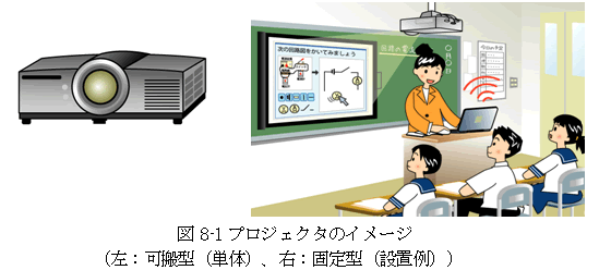 図8-1プロジェクタのイメージ