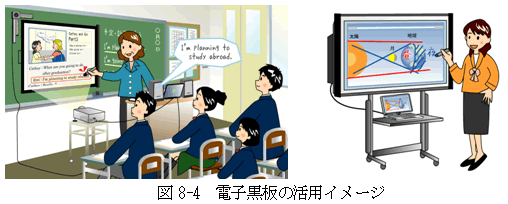 図8-4　電子黒板の活用イメージ