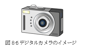 図8-5デジタルカメラのイメージ