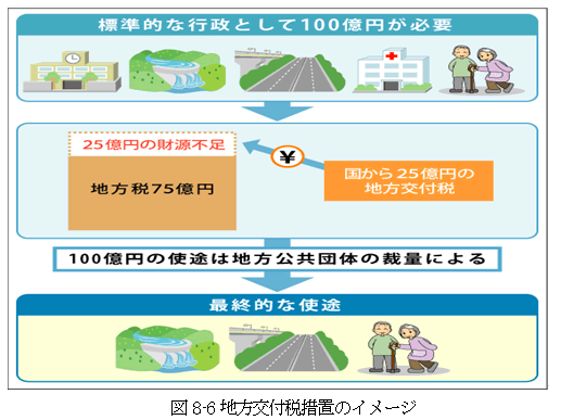 図8-6地方交付税措置のイメージ