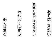 あてはまる　ややあてはまる　あまりあてはまらない　あてはまらない