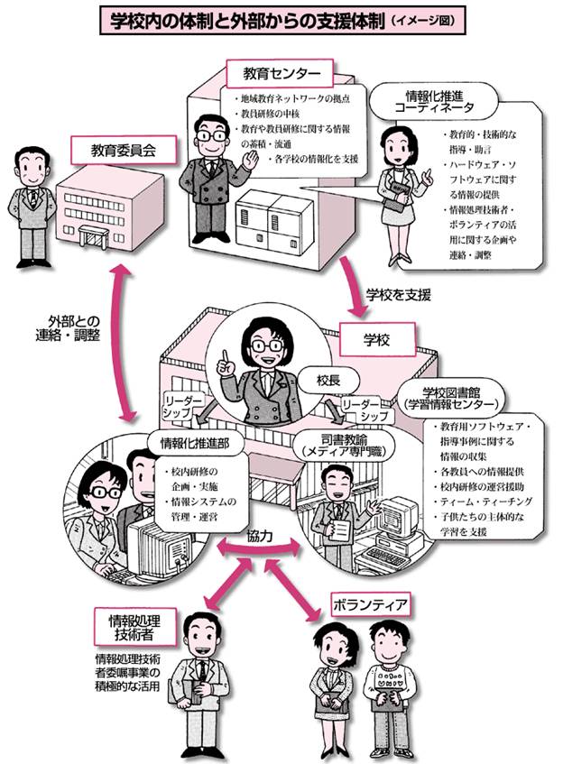 学校内の体制と外部からの支援体制（イメージ図）