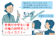 教員が中学生に著作権の説明をしているイラスト