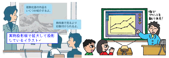 実物投影機で拡大して投影しているイラスト