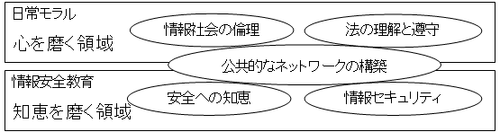 公共的なネットワークの構築の図