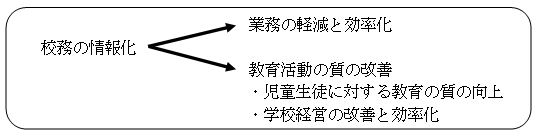 校務の情報化