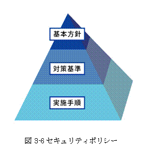 図3-6セキュリティポリシー