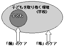 手段　［8］教職員へのサポート