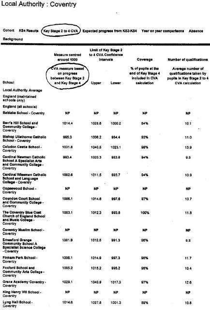 Local Authority:Coventry02