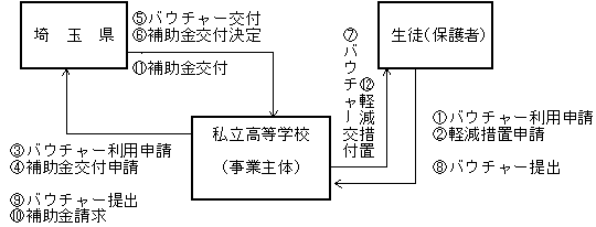 oE`[x̐}