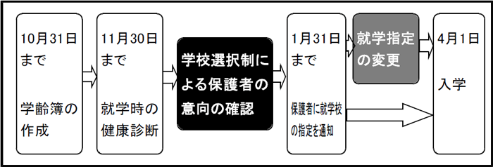100％品質 教育バウチャーに関する研究会（第8回）配付資料 ［資料3－1 その他