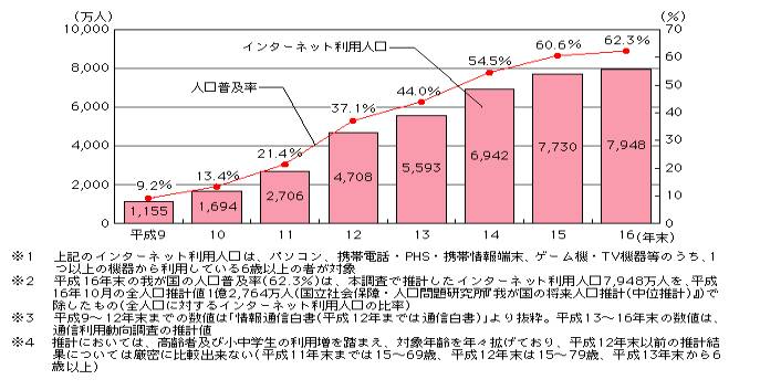 今後の教育 学習情報の発信 提供の在り方に関する検討会 今後の教育 学習情報の発信 提供の在り方について 資料2 文部科学省