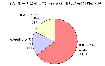 3F[Uo^ɓĂ̗pK񓙂̍쐬