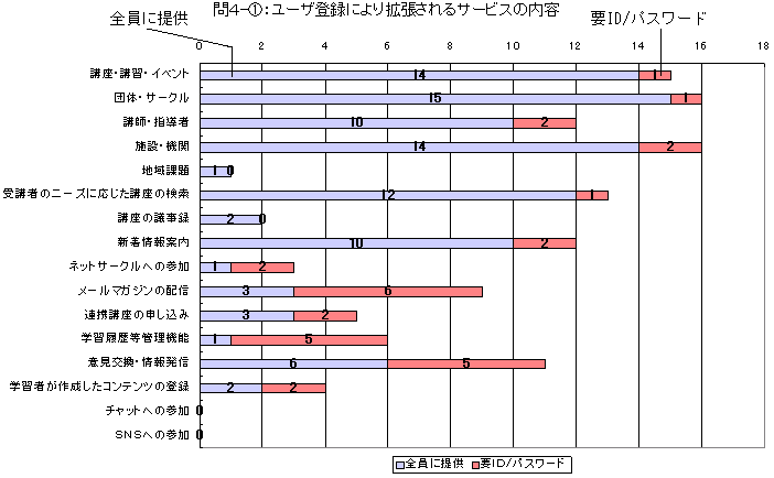 4-1F[Uo^ɂgT[rX̓e