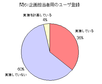 6FSҗp̃[Uo^