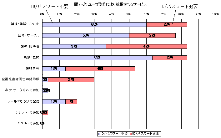 7-1F[Uo^ɂgT[rX