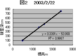 }2@2003/2/22