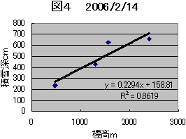 }4@2006/2/14