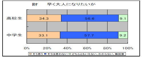 }I@lɂȂ肽