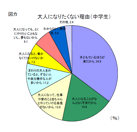 }J@lɂȂ肽ȂRiwj