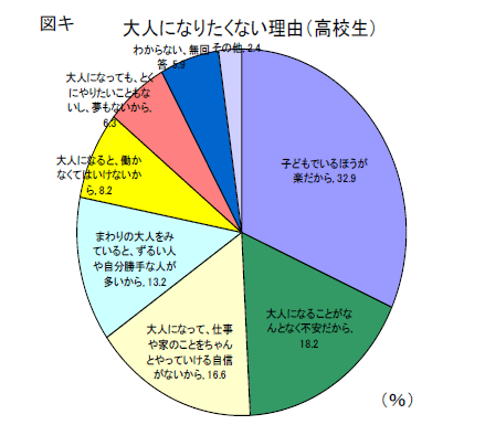 }L@lɂȂ肽ȂRiZj