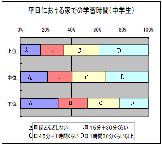 ɂƂł̊wKԁiwj