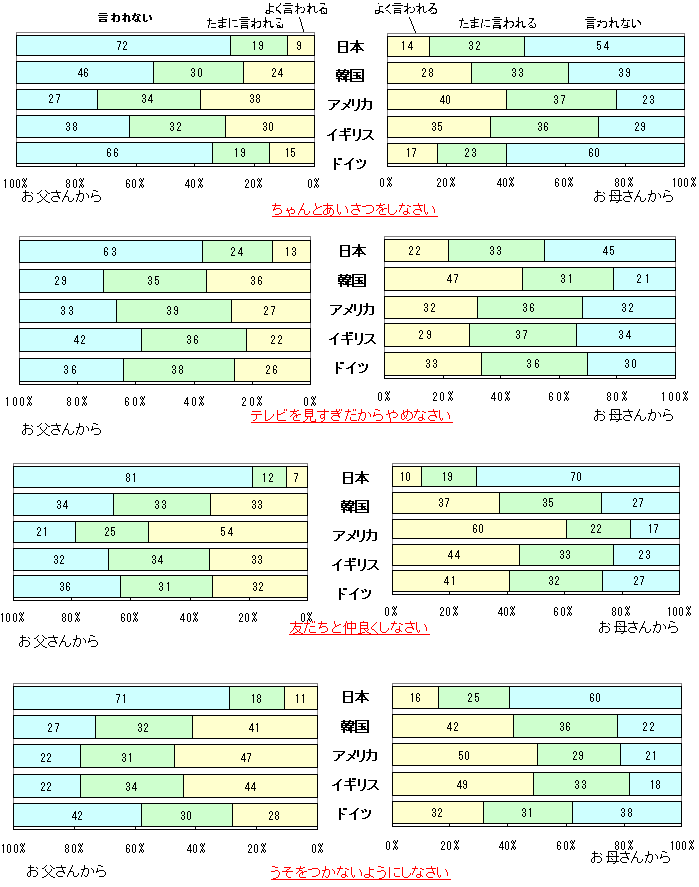 }5@₨ꂳ񂩂猾邱Ɓi۔rj