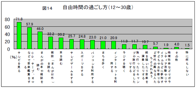 }14@RԂ̉߂i12`30΁j