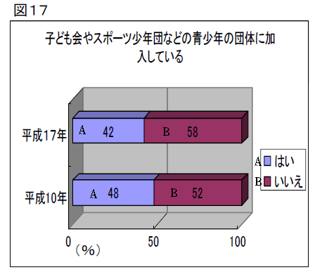 }17@qǂX|[cNcȂǂ̐N̒ĉɉĂ