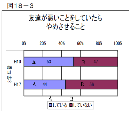 }18|3@FBƂĂ߂邱