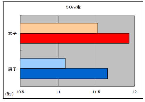 50m