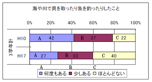 CŊL苛ނ肵