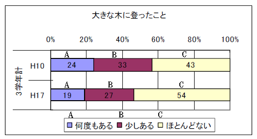 傫Ȗ؂ɓo