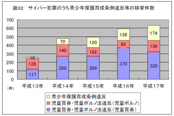 }32@TCo[ƍ߂̂Nی琬ᔽ̌