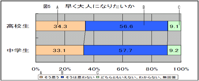 }5@lɂȂ肽