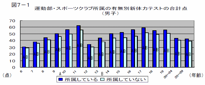 }7-1@^EX|[cNu̗LʐV̗̓eXg̍v_ijqj