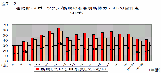 }7-2@^EX|[cNu̗LʐV̗̓eXg̍v_iqj