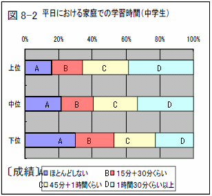 }8-2@ɂƒł̊wKԁiwj