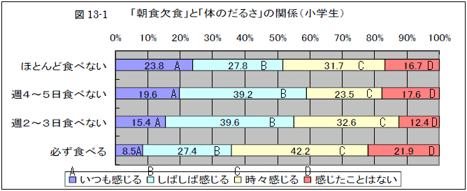 }13-1@uHHvƁû̂邳v̊֌Wiwj