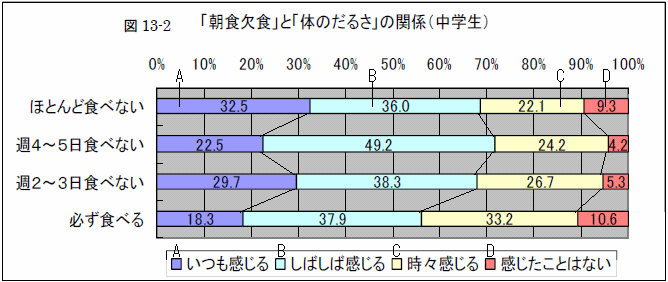 }13-2@uHHvƁû̂邳v̊֌Wiwj