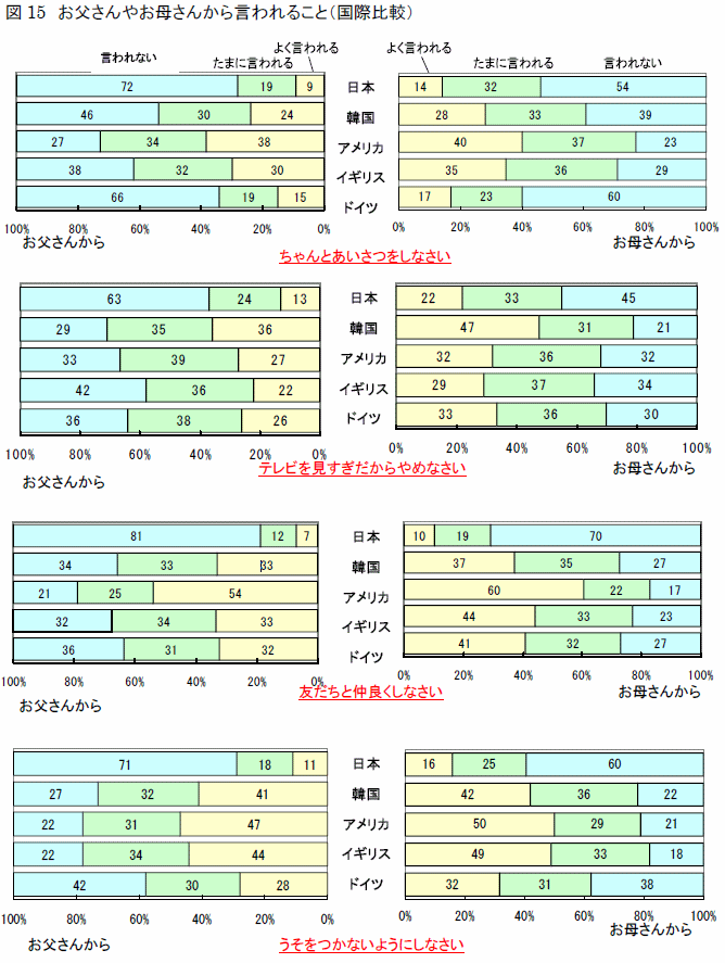 }15₨ꂳ񂩂猾邱Ɓi۔rj