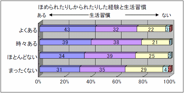 ق߂ꂽ肵ꂽ肵oƐK