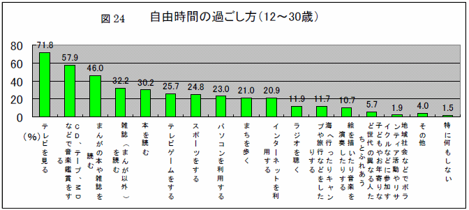 }24@RԂ̉߂i12`30΁j