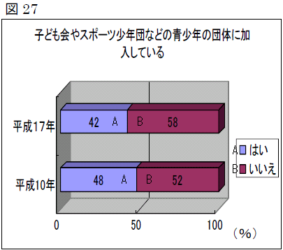 }27@qǂX|[cNcȂǂ̐N̒ĉɉĂ