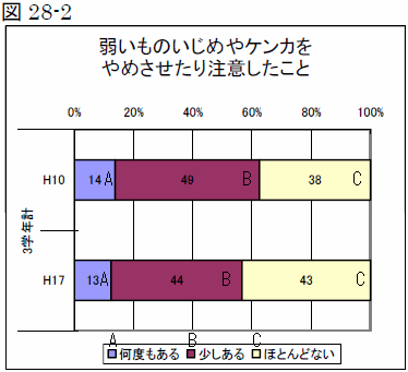 }28-2@ア̂߂PJ߂蒍ӂ