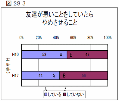 }28-3@FBƂĂ߂邱